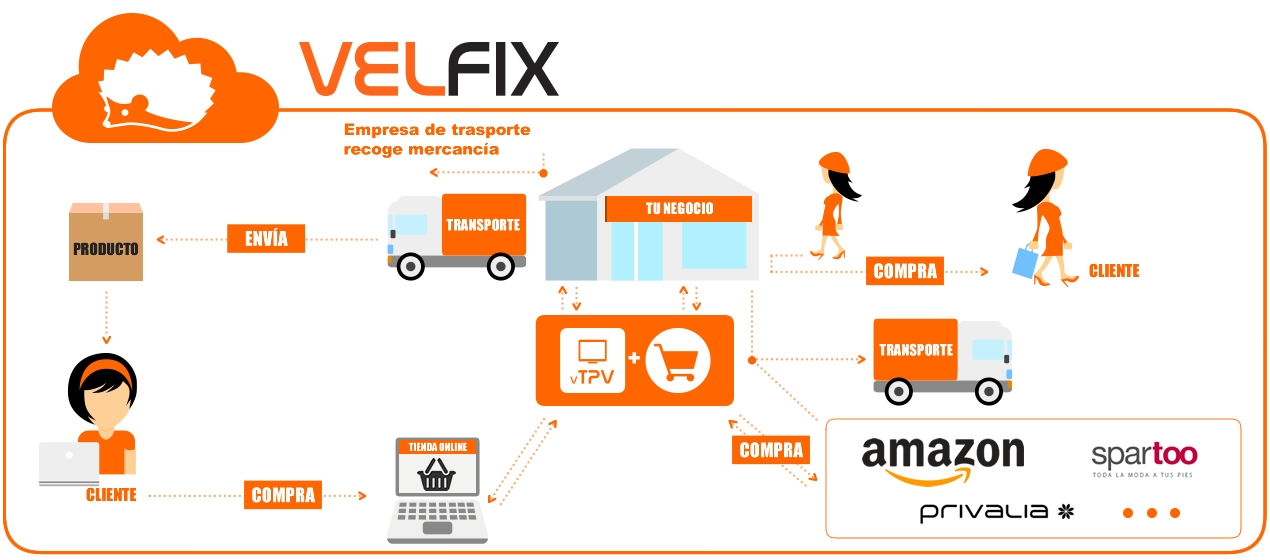 infografia-velfix