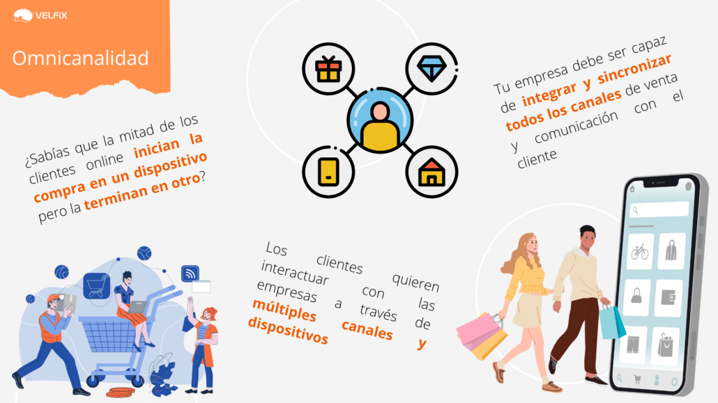 omnicanalidad comercio electrónico